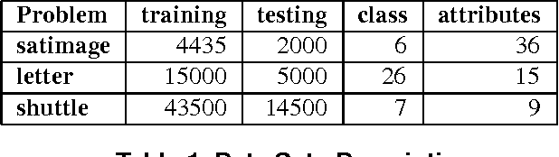 Figure 2 for On the Suitable Domain for SVM Training in Image Coding