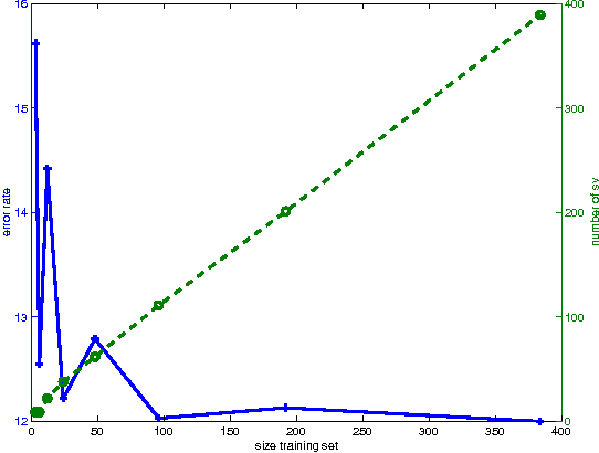Figure 3 for On the Suitable Domain for SVM Training in Image Coding