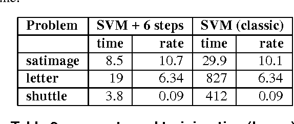 Figure 4 for On the Suitable Domain for SVM Training in Image Coding