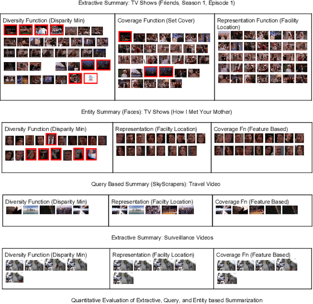 Figure 4 for Demystifying Multi-Faceted Video Summarization: Tradeoff Between Diversity,Representation, Coverage and Importance