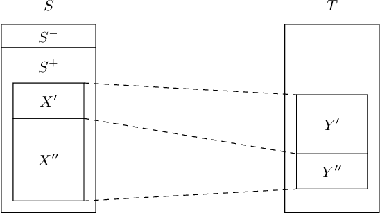 Figure 2 for Almost Group Envy-free Allocation of Indivisible Goods and Chores