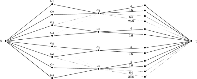 Figure 3 for Almost Group Envy-free Allocation of Indivisible Goods and Chores