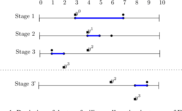 Figure 1 for Facility Reallocation on the Line