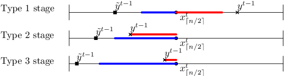 Figure 2 for Facility Reallocation on the Line