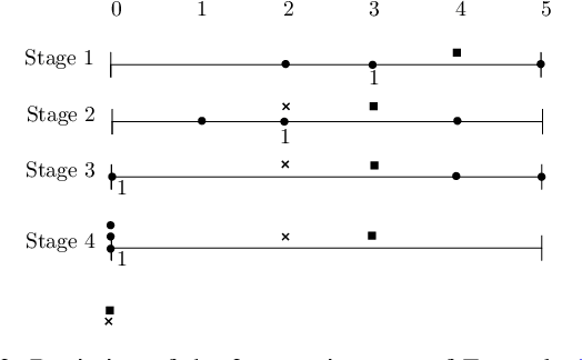 Figure 3 for Facility Reallocation on the Line