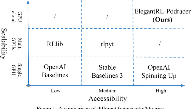 Figure 1 for ElegantRL-Podracer: Scalable and Elastic Library for Cloud-Native Deep Reinforcement Learning