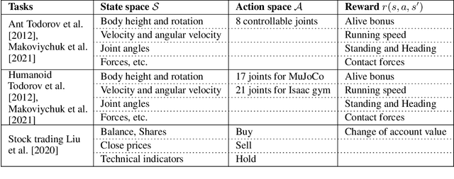 Figure 2 for ElegantRL-Podracer: Scalable and Elastic Library for Cloud-Native Deep Reinforcement Learning