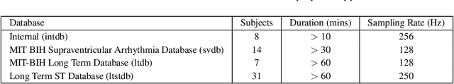 Figure 4 for Unsupervised Heart-rate Estimation in Wearables With Liquid States and A Probabilistic Readout