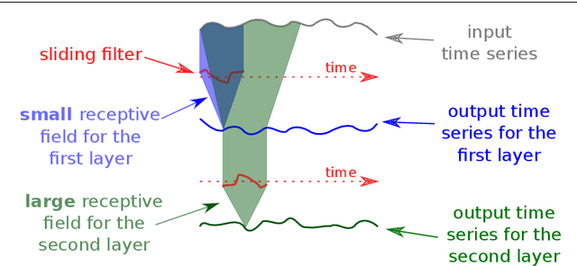 Figure 3 for InceptionTime: Finding AlexNet for Time Series Classification