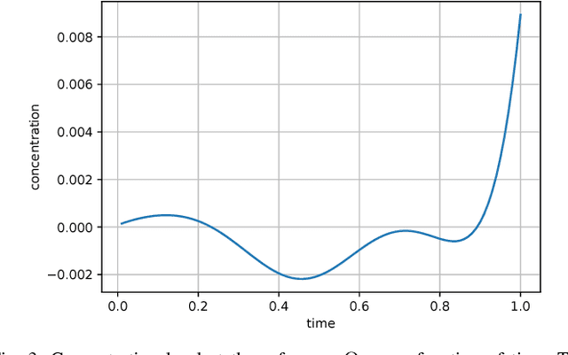 Figure 3 for Deep Learning for Robotic Mass Transport Cloaking