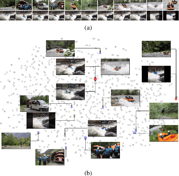 Figure 1 for Dense Video Captioning Using Unsupervised Semantic Information