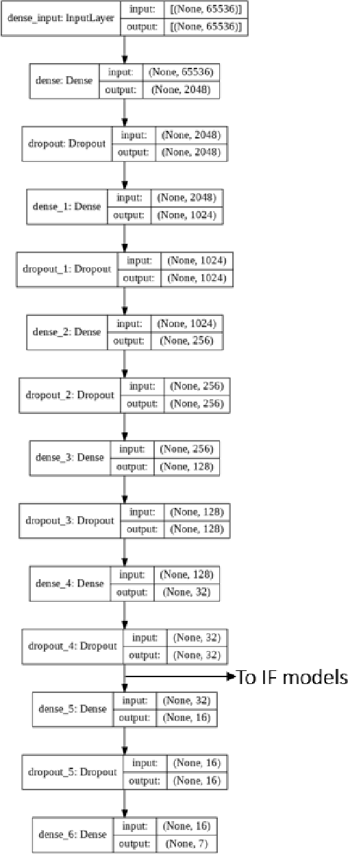Figure 1 for Open-set Classification of Common Waveforms Using A Deep Feed-forward Network and Binary Isolation Forest Models