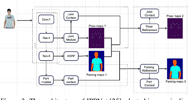 Figure 4 for Robust 3D Garment Digitization from Monocular 2D Images for 3D Virtual Try-On Systems