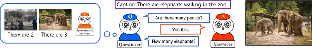 Figure 1 for Large-Scale Answerer in Questioner's Mind for Visual Dialog Question Generation