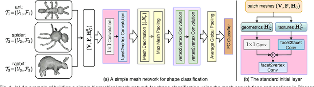 Figure 1 for Geometric Feature Learning for 3D Meshes