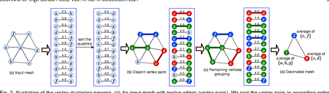 Figure 3 for Geometric Feature Learning for 3D Meshes