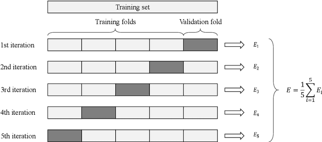 Figure 1 for Enhancing the Diversity of Predictions Combination by Negative Correlation Learning