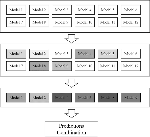 Figure 3 for Enhancing the Diversity of Predictions Combination by Negative Correlation Learning