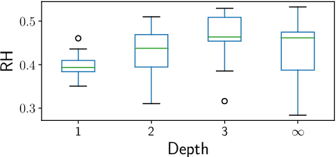 Figure 4 for The Importance of Category Labels in Grammar Induction with Child-directed Utterances