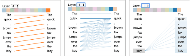 Figure 1 for A Multiscale Visualization of Attention in the Transformer Model