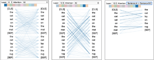 Figure 2 for A Multiscale Visualization of Attention in the Transformer Model