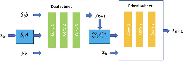 Figure 1 for Accelerating Deep Unrolling Networks via Dimensionality Reduction