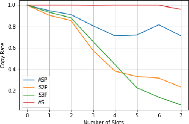 Figure 4 for Delexicalized Paraphrase Generation