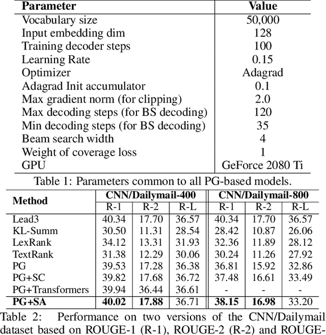 Figure 2 for Neural Abstractive Summarization with Structural Attention