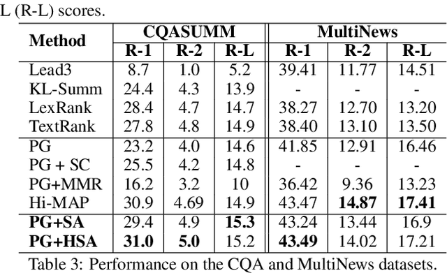 Figure 4 for Neural Abstractive Summarization with Structural Attention