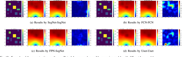 Figure 4 for Physics-Informed Deep Reversible Regression Model for Temperature Field Reconstruction of Heat-Source Systems