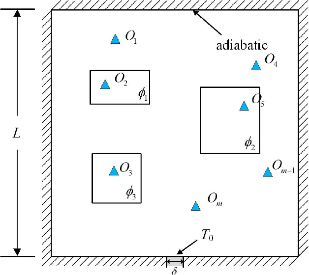 Figure 1 for Physics-Informed Deep Reversible Regression Model for Temperature Field Reconstruction of Heat-Source Systems