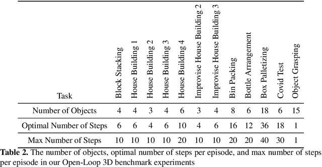 Figure 4 for BulletArm: An Open-Source Robotic Manipulation Benchmark and Learning Framework