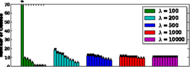 Figure 3 for Network of Experts for Large-Scale Image Categorization
