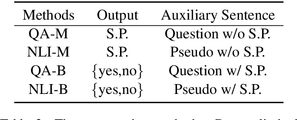 Figure 2 for Utilizing BERT for Aspect-Based Sentiment Analysis via Constructing Auxiliary Sentence