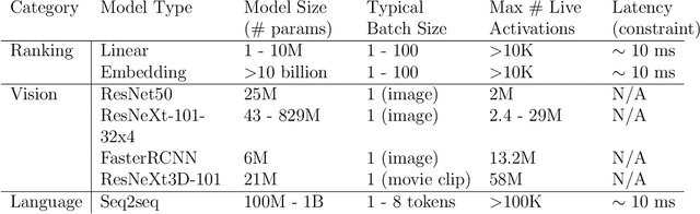 Figure 1 for Memory Planning for Deep Neural Networks