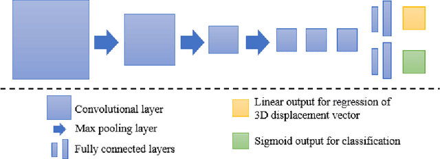 Figure 1 for CNN-based Landmark Detection in Cardiac CTA Scans