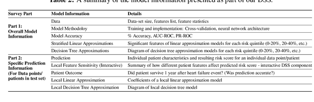 Figure 3 for What is Interpretable? Using Machine Learning to Design Interpretable Decision-Support Systems