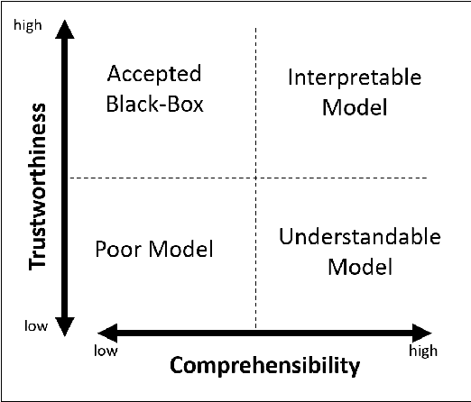 Figure 4 for What is Interpretable? Using Machine Learning to Design Interpretable Decision-Support Systems