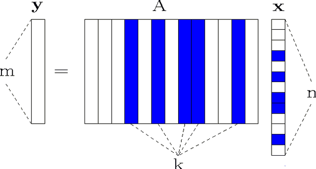 Figure 1 for A problem dependent analysis of SOCP algorithms in noisy compressed sensing