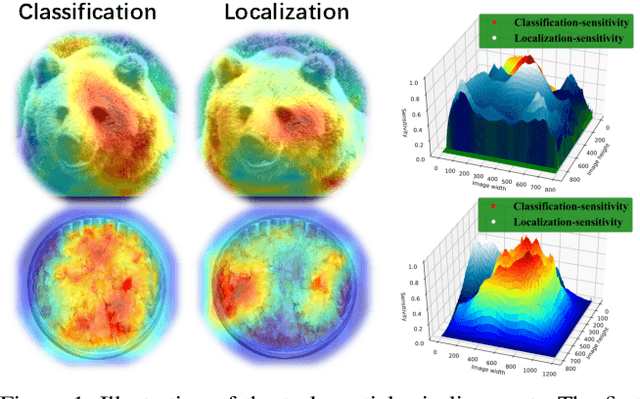 Figure 1 for Revisiting the Sibling Head in Object Detector