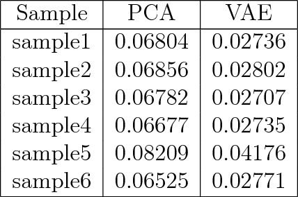 Figure 2 for Variational autoencoders for tissue heterogeneity exploration from (almost) no preprocessed mass spectrometry imaging data