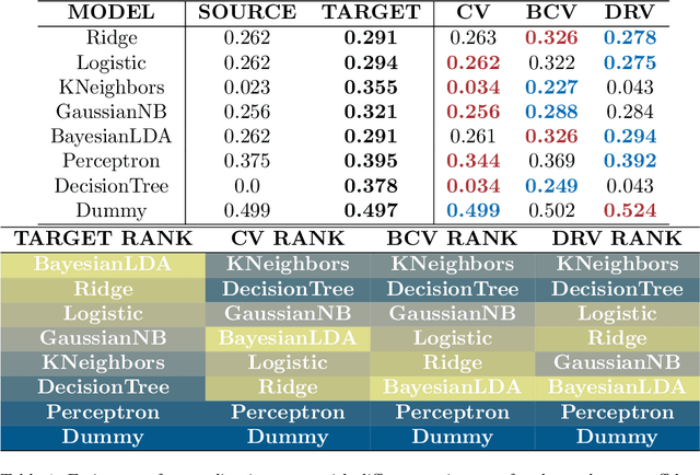 Figure 2 for Geostatistical Learning: Challenges and Opportunities