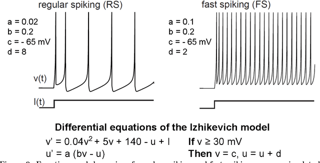 Figure 3 for Learning by Stimulation Avoidance: A Principle to Control Spiking Neural Networks Dynamics