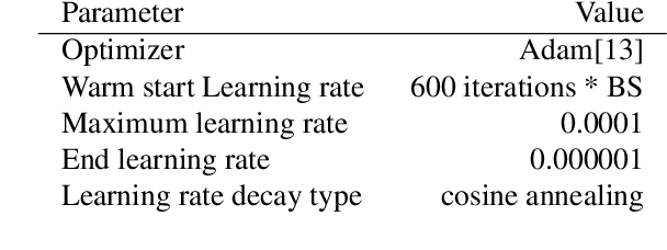 Figure 2 for Mastering Large Scale Multi-label Image Recognition with high efficiency overCamera trap images