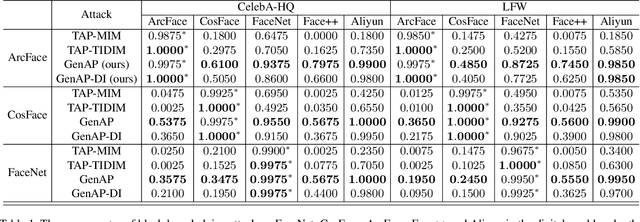 Figure 2 for Improving Transferability of Adversarial Patches on Face Recognition with Generative Models