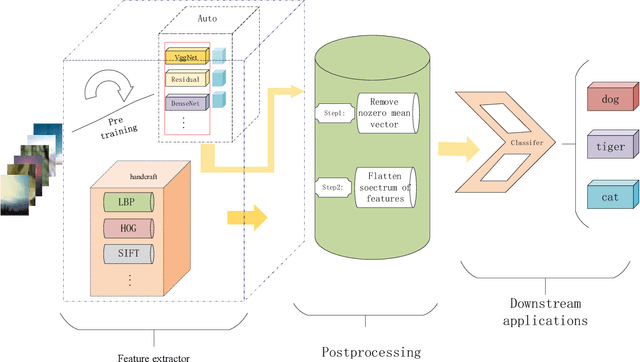 Figure 2 for A simple and effective postprocessing method for image classification