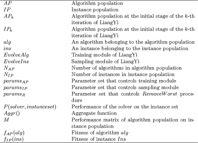 Figure 2 for Experience-based Optimization: A Coevolutionary Approach