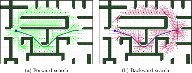 Figure 3 for Two-step Planning of Dynamic UAV Trajectories using Iterative $δ$-Spaces