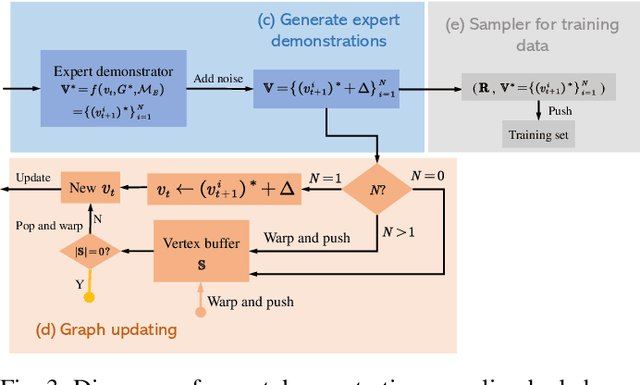 Figure 3 for CenterLineDet: Road Lane CenterLine Graph Detection With Vehicle-Mounted Sensors by Transformer for High-definition Map Creation