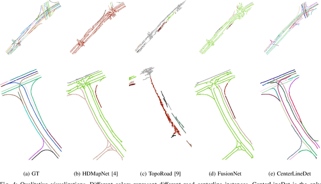 Figure 4 for CenterLineDet: Road Lane CenterLine Graph Detection With Vehicle-Mounted Sensors by Transformer for High-definition Map Creation